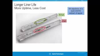 7010 Series Triple Quadrupole GCMS Introduction [upl. by Ahseele]