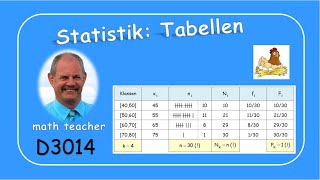 Statistik  Tabellen D3014 [upl. by Nasya]