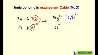 GCSE Chemistry Revision  Structure and Bonding  Ionic Bonding  Magnesium Oxide [upl. by Alard]