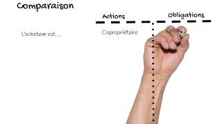 ✅ Comparaison entre les actions et les obligations [upl. by Thorny]