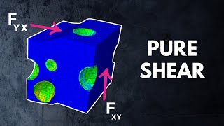 RVE Modelling of Pure Shear Deformation of Syntactic Foams [upl. by Ahsats]