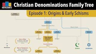 Christian Origins amp Early Schisms [upl. by Eelrahs]