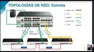 Como diseñar redes empresariales diferentes topologias de red LAN [upl. by Timi894]