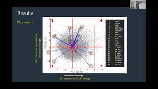 Medicane projections and their problematic numerical identification Juan Jesus Gonzalez Aleman [upl. by Lansing]