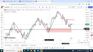 BANKNIFTY AT DANGER ORDER BLOCKZONE😱WHICH SMC OB ENTRY SHOULDBE AVOIDED IN 1MIN TF EXPLANATION 18MAR [upl. by Garnett]