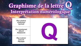 Graphisme de la lettre Q  Interprétation numérologique [upl. by Adamina133]