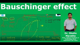 Bauschinger effect Tensile and Compressive loading effect on yield strength of material [upl. by Llenahc]