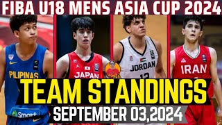 TEAM STANDINGS FIBA U18 MENS ASIA CUP SEPTEMBER 032024GILAS PILIPINAS U18 KINAPOS KONTRA JORDAN [upl. by Rashidi8]