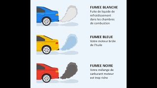 COULEURS DE FUMEE DECHAPPEMENT DE VOITURE ET CE QUELLES VOUS DISENT SUR LETAT DE VOTRE MOTEUR [upl. by Lee824]