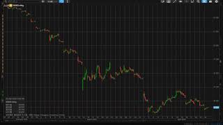 全能香港broker可輕易接駁MultichartsTradingviewExcel  Saxo你聼過未！？ [upl. by Ulrika]