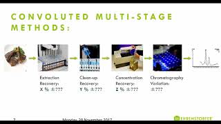 Dr Ehrenstorfer  Introduction to stable isotope internal standards [upl. by Acilejna]