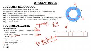 4 Circular Queue Enqueue and Dequeue Algorithm [upl. by Zildjian]