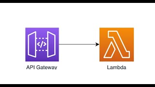 AWS Lambda  API Gateway  Invoke Lambda by API Gateway  Pass parameter in API [upl. by Lakym32]