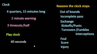 Introduction to Football The Play Clock Old version [upl. by Yadroc]