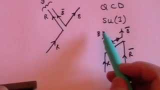 Particle Physics 5 Basic Introduction to Gauge Theory Symmetry amp Higgs [upl. by Ynttirb]