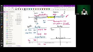 ITA Free Revision Class Day 3  Accrual and Prepayments  Income in Advance Accrued Income [upl. by Ellatsirhc]