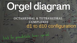 Orgel diagram d1 to d10 octahedral tetrahedral complexes  groundstate term symbol  coordination [upl. by Lauer]