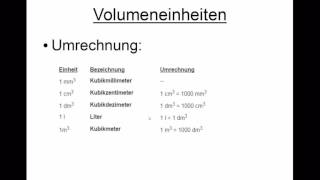 Volumeneinheiten umrechnen [upl. by Burck367]