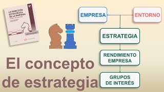 Cap 1 El concepto de estrategia [upl. by Eiltan]