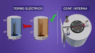 Como funciona un TERMOTANQUE a difrencia de la DUCHA ELECTRICA [upl. by Wojcik861]