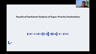 Sentiment Analysis Of Indonesian Super Priority Destinations Using Big Data Platforms [upl. by Perry]