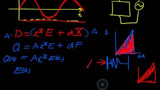 Learn Piezo Lecture 5D Material losses with regards to phase lag [upl. by Salangi]