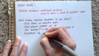 Intro to the Octet Rule [upl. by Lotte]