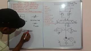 Episode 5 Flow control valve in Hindi part 1 [upl. by Nathanael989]