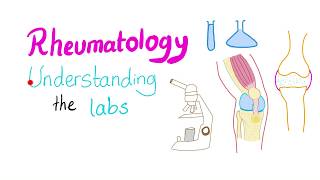 Rheumatology  Understanding the Labs [upl. by Kealey456]