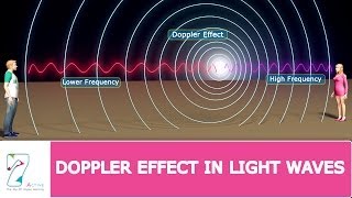 Doppler Effect In Light Waves [upl. by Mandle]