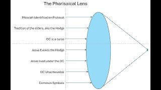 The Pharisaical Lens Part 1 What is a Lens [upl. by Patsy303]