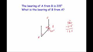 Back Bearings  Corbettmaths [upl. by Srednas]