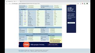 Como analisar ações pelo Site Fundamentus [upl. by Sibilla]