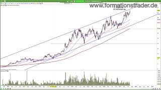 FormationstraderAnalyse Dax EON Aareal Bank Canom [upl. by Aseret236]