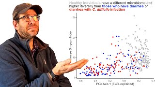 Plotting Principal Coordinate axis 1 vs another variable with ggplot2 CC087 [upl. by Meekar]