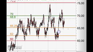 Lanxess im Seitwärtskanal  Chart Flash 16072018 [upl. by Cordie268]