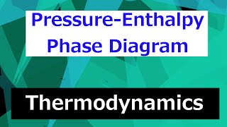 Pressure  Enthalpy Diagram  Thermodynamics  Class 54 [upl. by Mathian17]