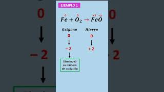 REDOX  Ejemplo 1 Oxidación y reducción ¿Se oxida o se reduce [upl. by Nara311]