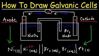 How To Draw Galvanic Cells and Voltaic Cells  Electrochemistry [upl. by Yessac]