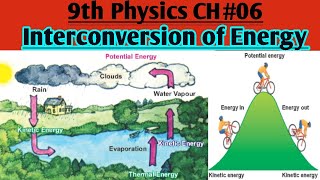 9th Class Physics ch 6 Interconversion of Energy  ch 6 Work and Energy  Matric part 1 Physics [upl. by Kelsy]