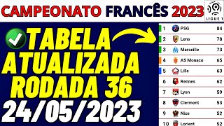 🇫🇷 TABELA DO CAMPEONATO FRANCÊS 2023 ⚽  ATUALIZADA RODADA 36  24052023 ✅ [upl. by Anekam4]