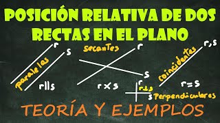 ACCT3 POSICICIÓN RELATIVA DE DOS RECTAS TEORÍA Y EJEMPLOS3 ESO AUTOEVALUACIÓN 343344 y 345 [upl. by Tsai]