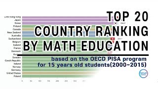 Top 20 International Education Rankings in Mathematics by mean score of PISA 20002015 [upl. by Tsuda270]