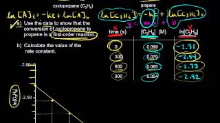 Plotting data for a firstorder reaction  Kinetics  Chemistry  Khan Academy [upl. by Sonitnatsnoc376]