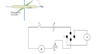 Horizontal component of earth Tangent Galvanometer experiment [upl. by Yeh]