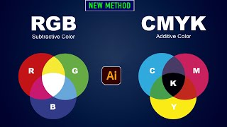 How to Convert RGB to CMYK in Photoshop [upl. by Bartholemy]