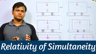 The MindBlowing Proof of Time Dilation Muon Decay Experiment [upl. by Anavi]