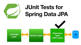 How to Test Service Layer in Spring Boot [upl. by Normandy568]