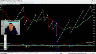 La mejor estrategia para indices sinteticos  99 Efectividad  BoomCrash [upl. by Arlette]