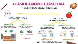 Clasificación de la Materia [upl. by Tavy]